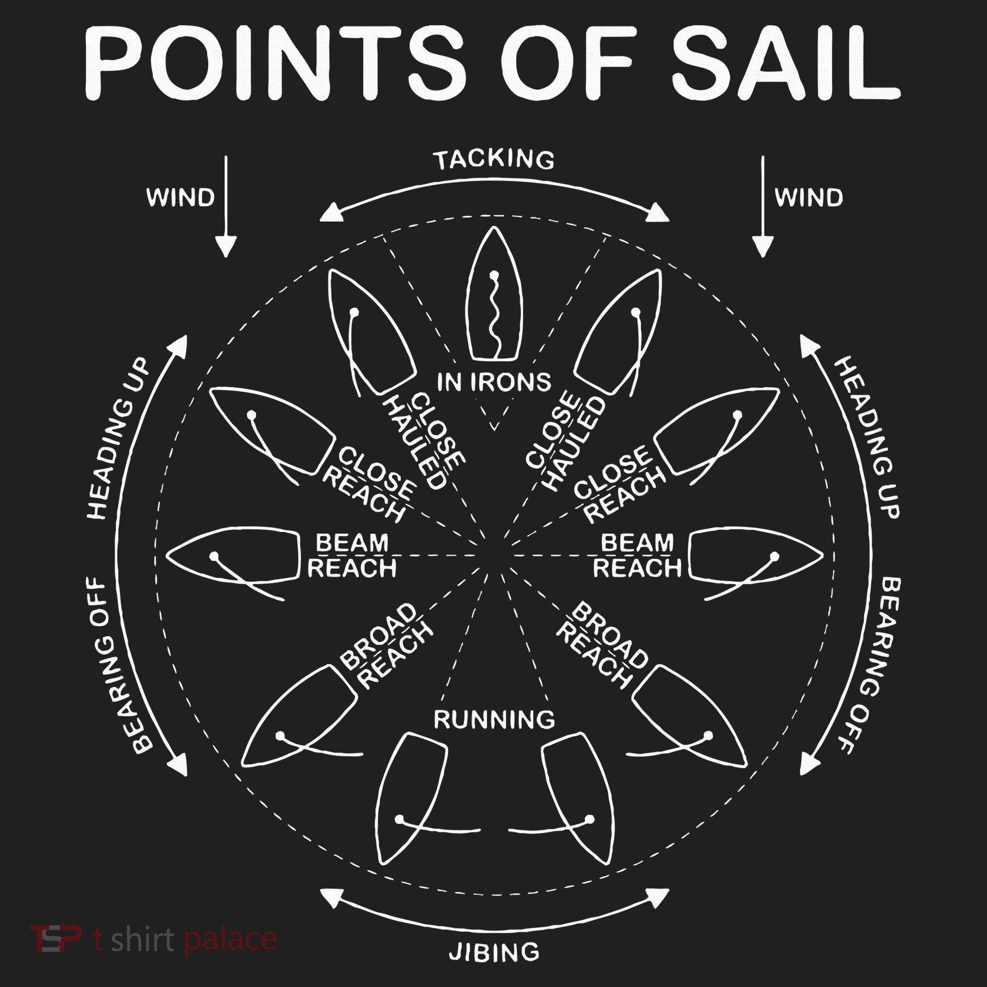 Points Of Sail Manoeuvre Sailing Ship Sailor Hat