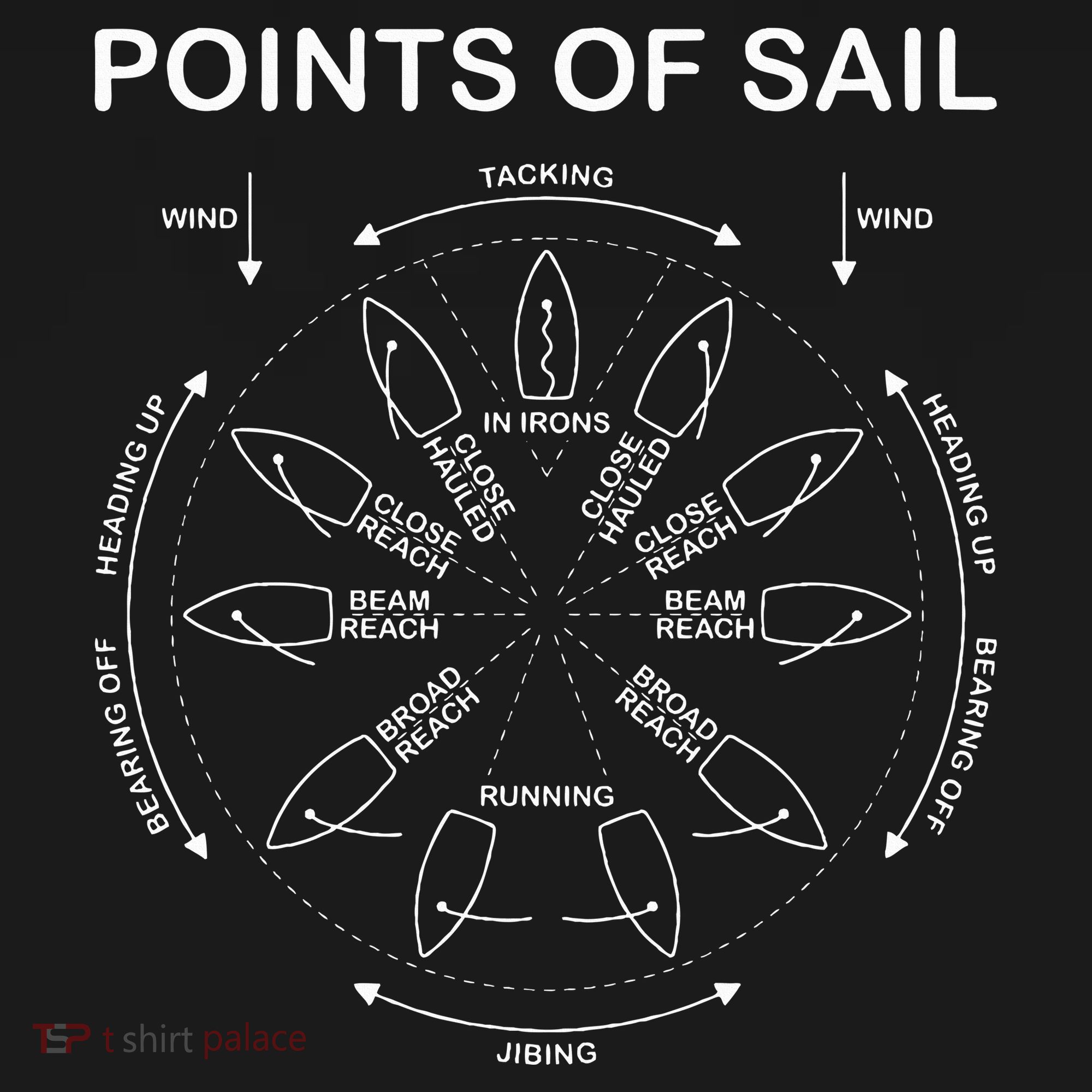 Points Of Sail Manoeuvre Sailing Ship Sailor Visor
