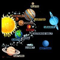 Planets Space Constellation Milky Way T-Shirt thumb 7