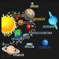 Planets Space Constellation Milky Way Toddler T-Shirt thumb 4
