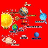 Planets Space Constellation Milky Way Santa Hat thumb 1