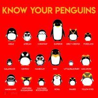 Penguin Species Know Your Penguins Gift Santa Hat thumb 1