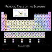 Periodic Table Of The Elements Backpack thumb 2