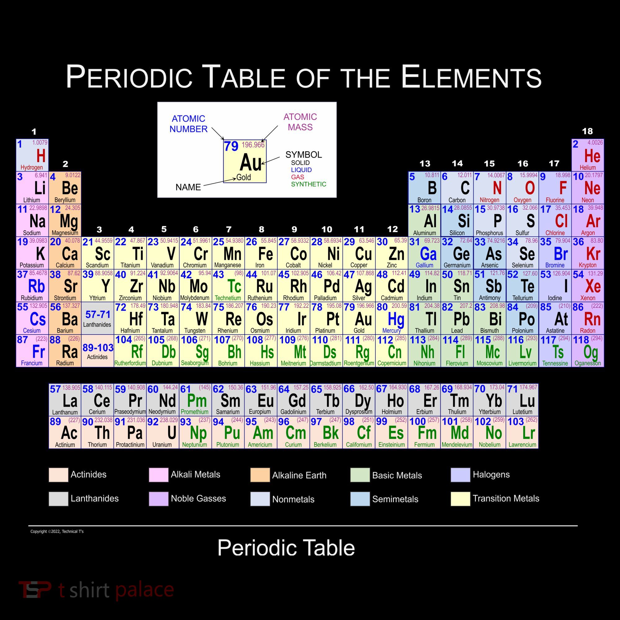 Periodic Table Of The Elements Backpack