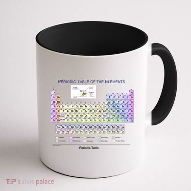 Periodic Table Of The Elements Coffee Mug back