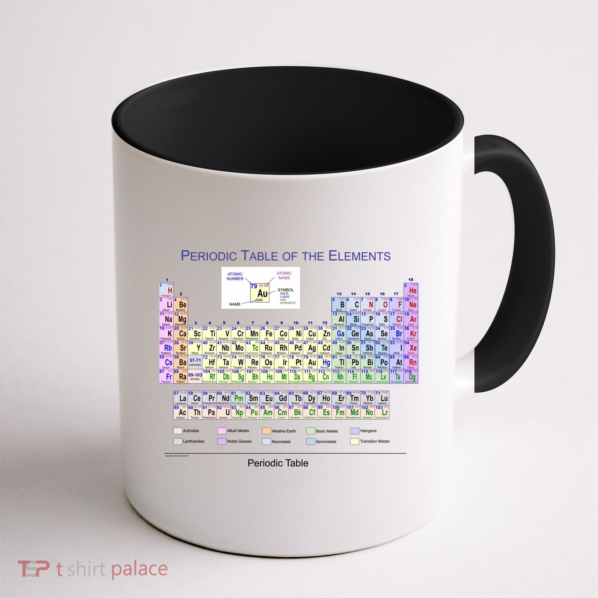 Periodic Table Of The Elements Coffee Mug