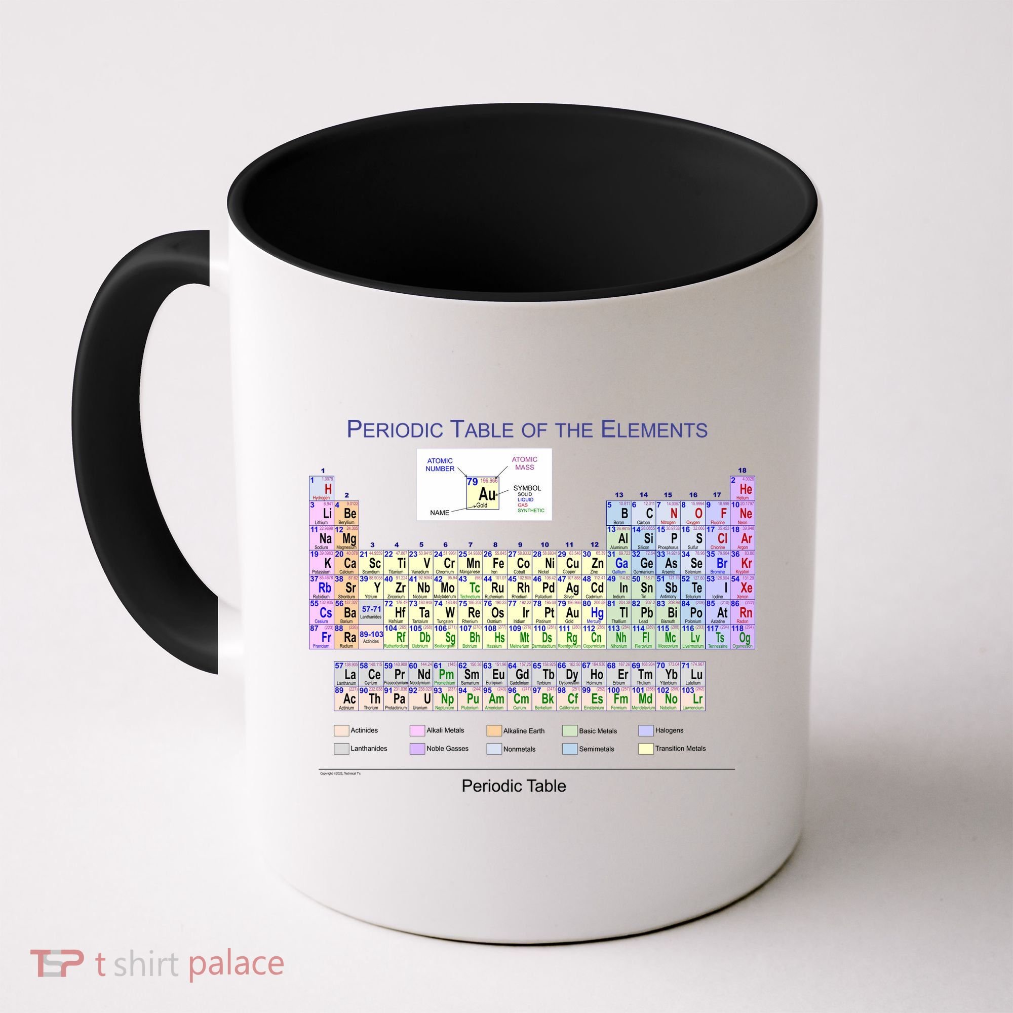 Periodic Table Of The Elements Coffee Mug