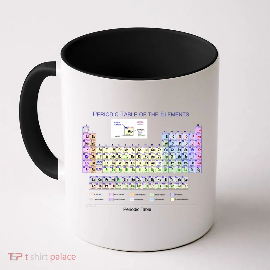 Periodic Table Of The Elements Coffee Mug