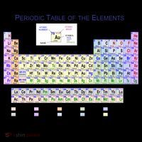 Periodic Table Of The Elements Coffee Mug thumb 5