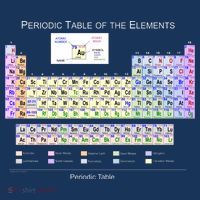 Periodic Table Of The Elements Sweatshirt thumb 3
