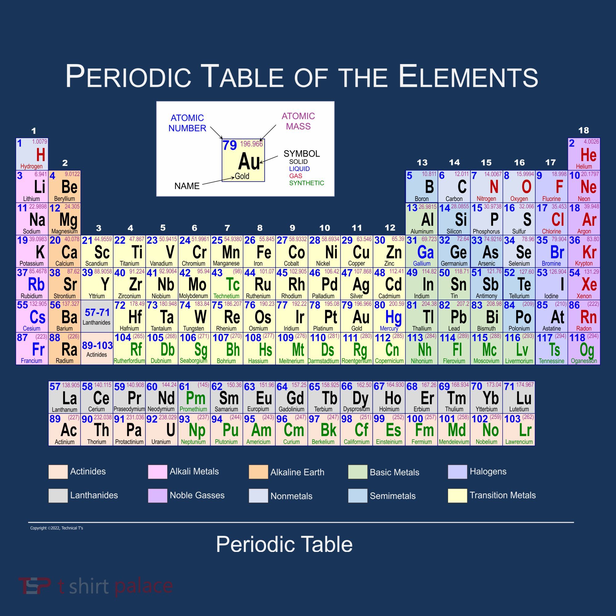 Periodic Table Of The Elements Bucket Hat