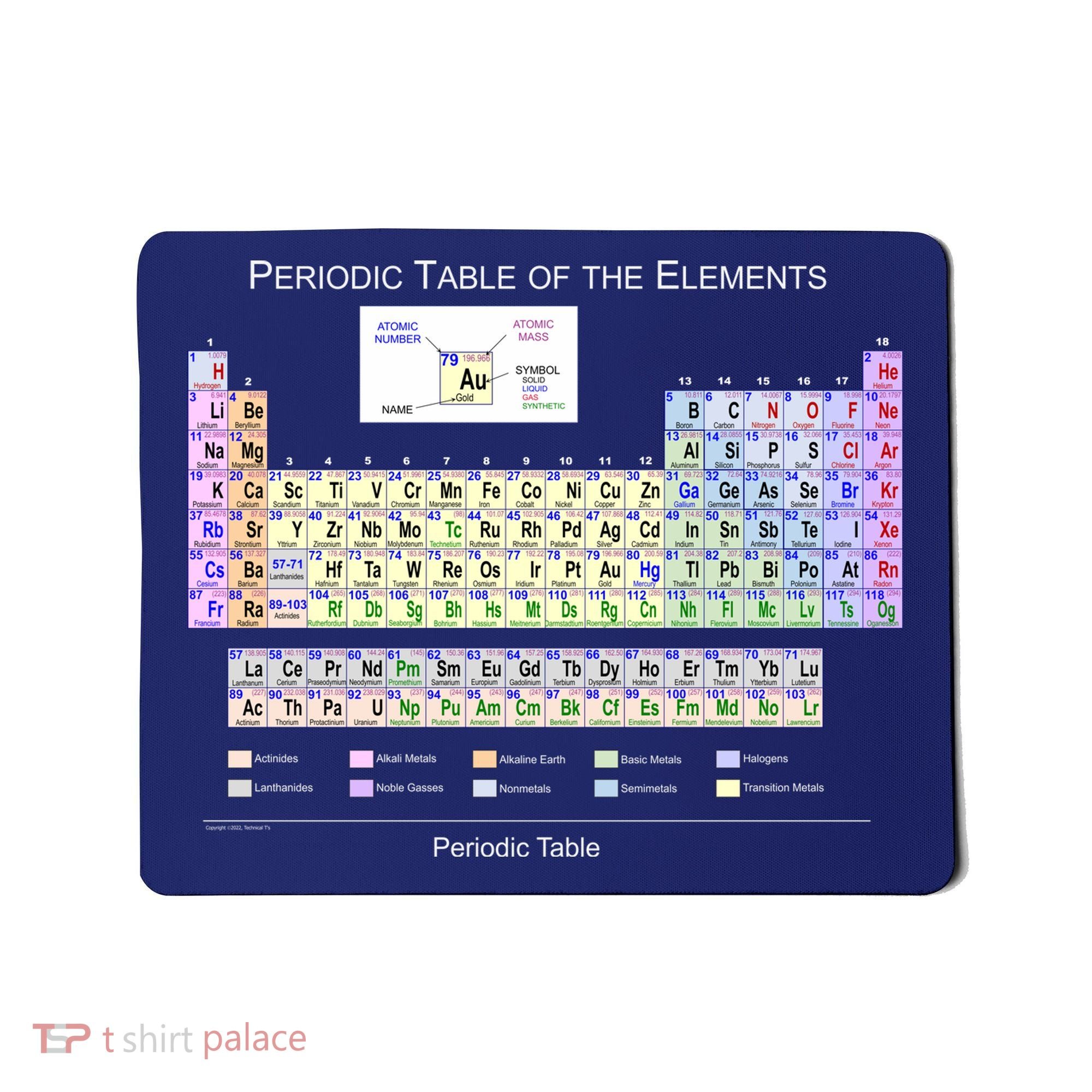 Periodic Table Of The Elements Mousepad