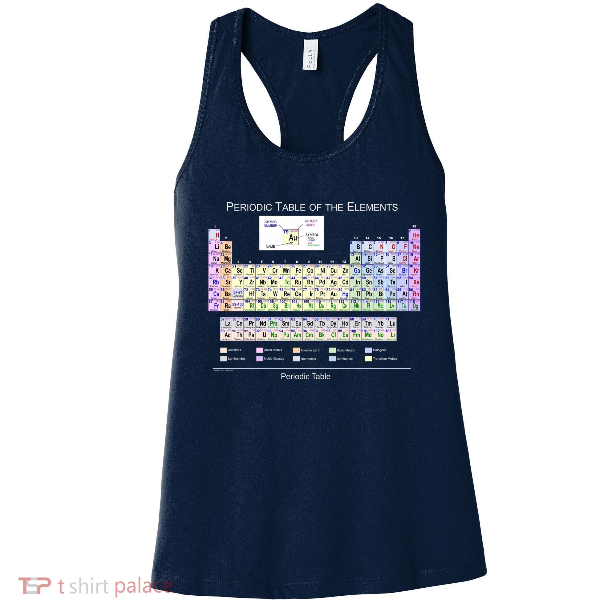 Periodic Table Of The Elements Women's Tank Top