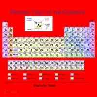 Periodic Table Of The Elements Santa Hat thumb 1
