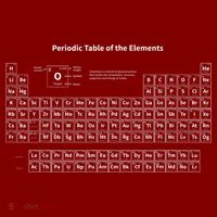 Periodic Table Of The Elements Chemists Nerd Gift Chemistry Baby Bodysuit thumb 2
