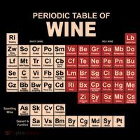 Periodic Table Of Wine Chemistry Periodic Table Geek Nerd Coffee Mug thumb 5