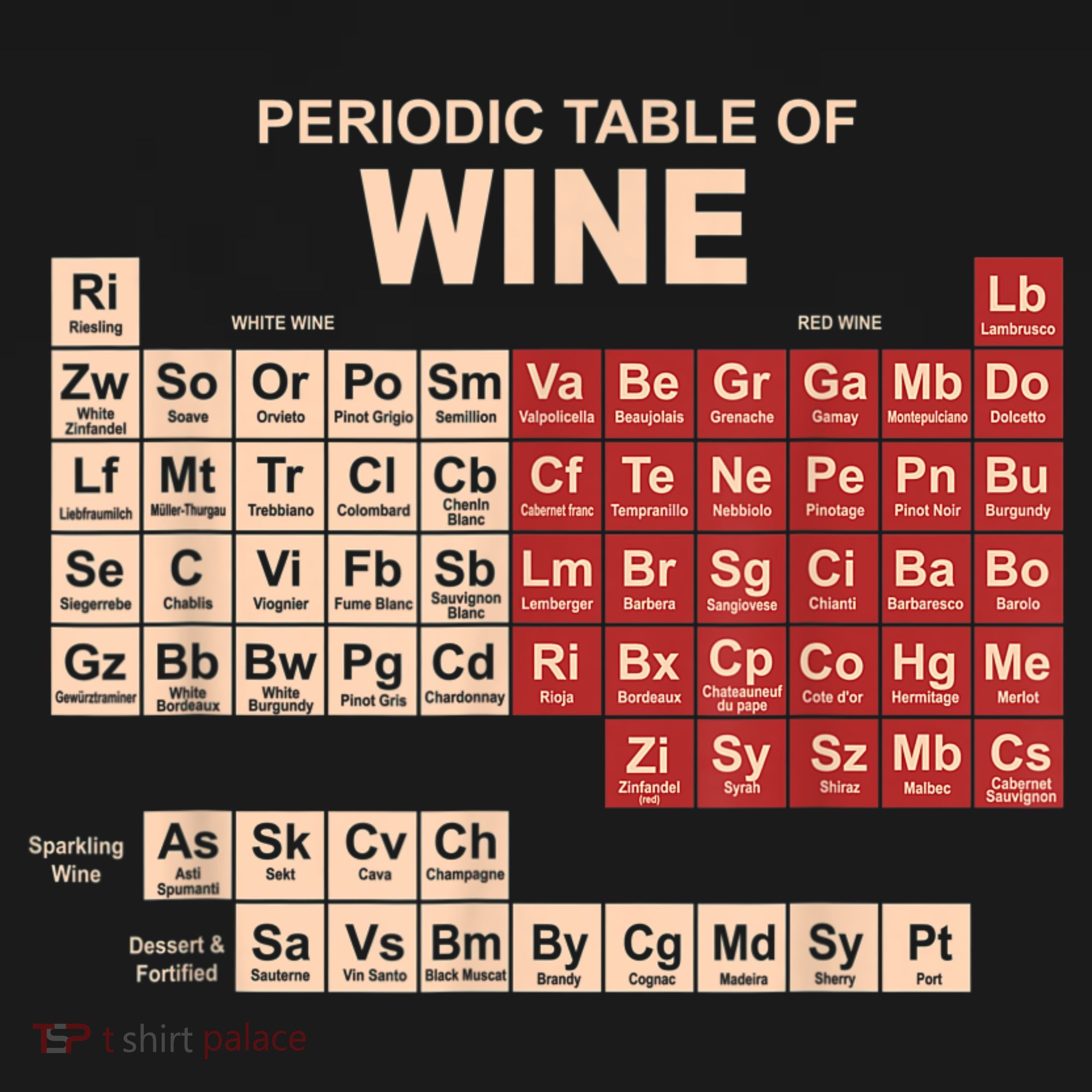 Periodic Table Of Wine Chemistry Periodic Table Geek Nerd Women's T-Shirt