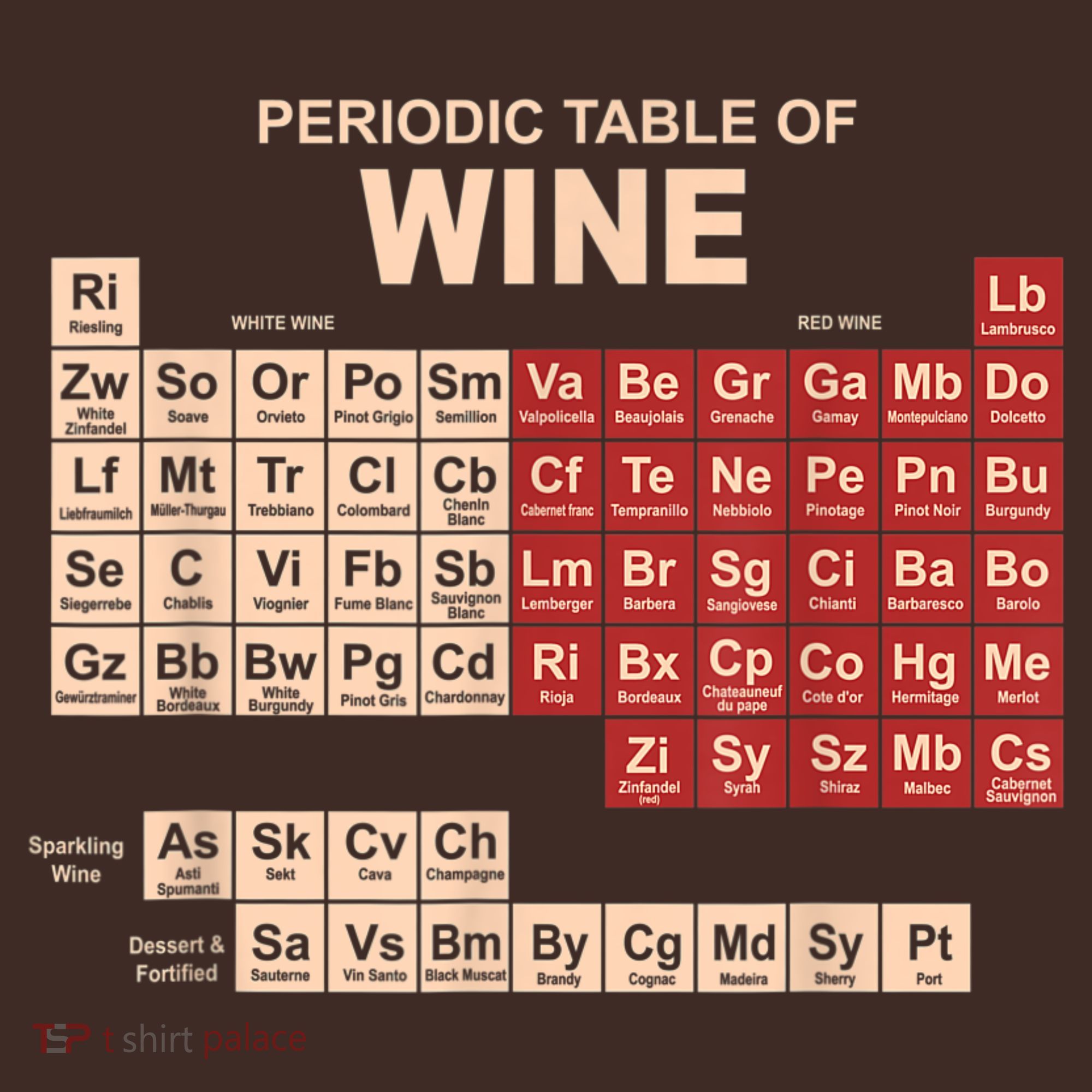 Periodic Table Of Wine Chemistry Periodic Table Geek Nerd T-Shirt
