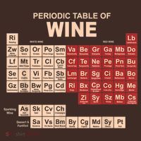Periodic Table Of Wine Chemistry Periodic Table Geek Nerd Beanie thumb 2