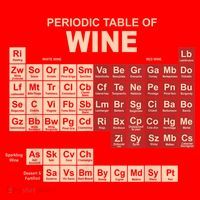 Periodic Table Of Wine Chemistry Periodic Table Geek Nerd Santa Hat thumb 1