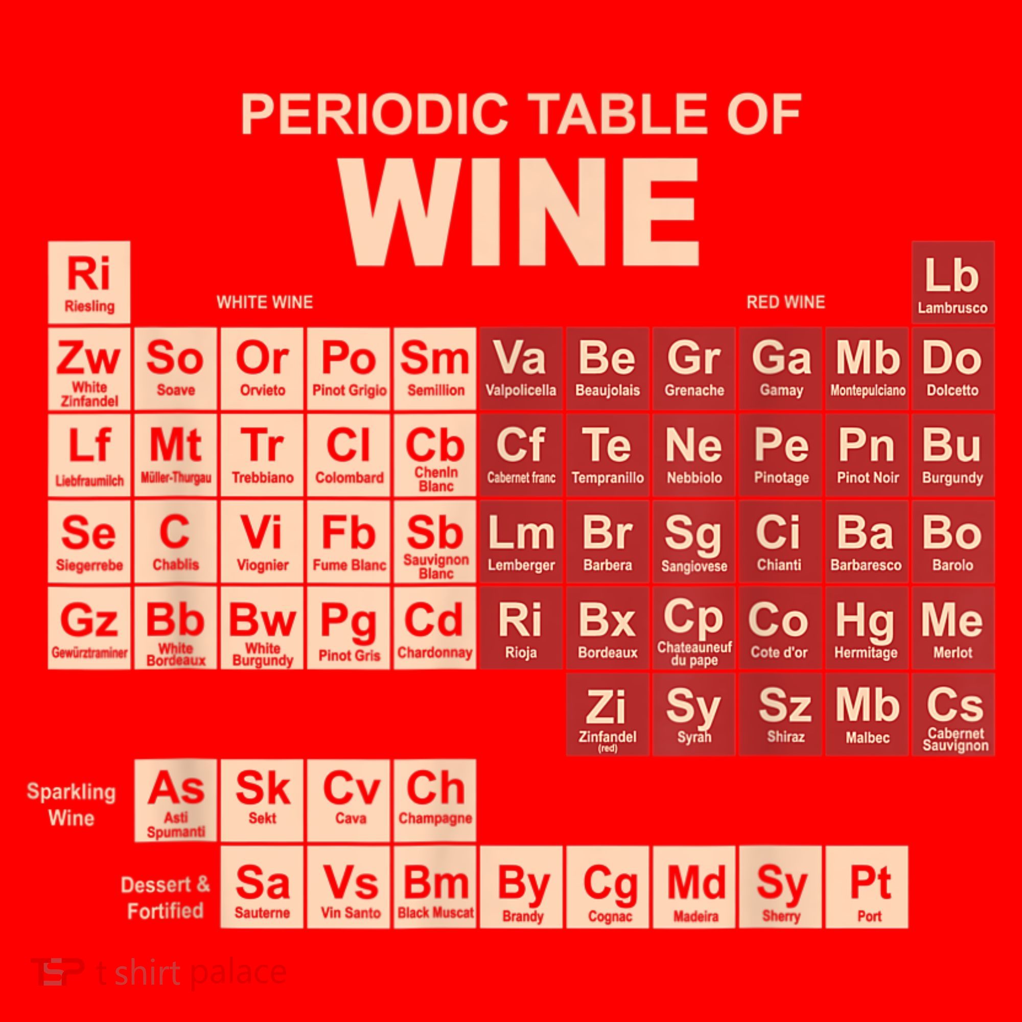 Periodic Table Of Wine Chemistry Periodic Table Geek Nerd Santa Hat