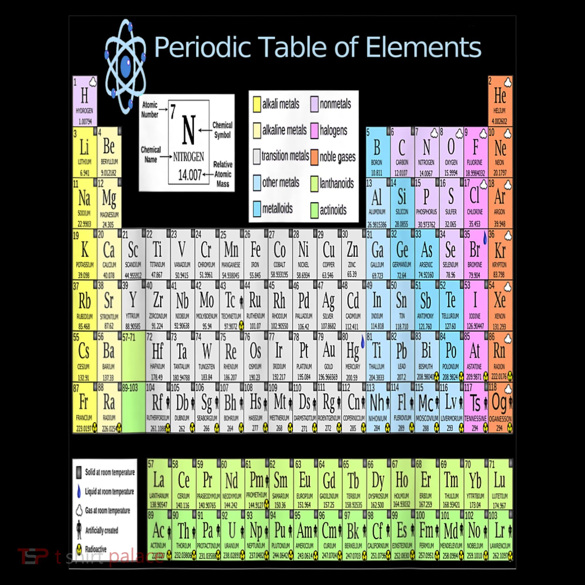 Periodic Table Of Elements For Classical And STEM Education Coaster