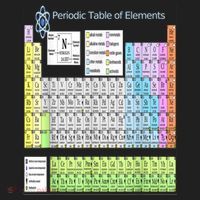 Periodic Table Of Elements For Classical And STEM Education Tumbler thumb 3