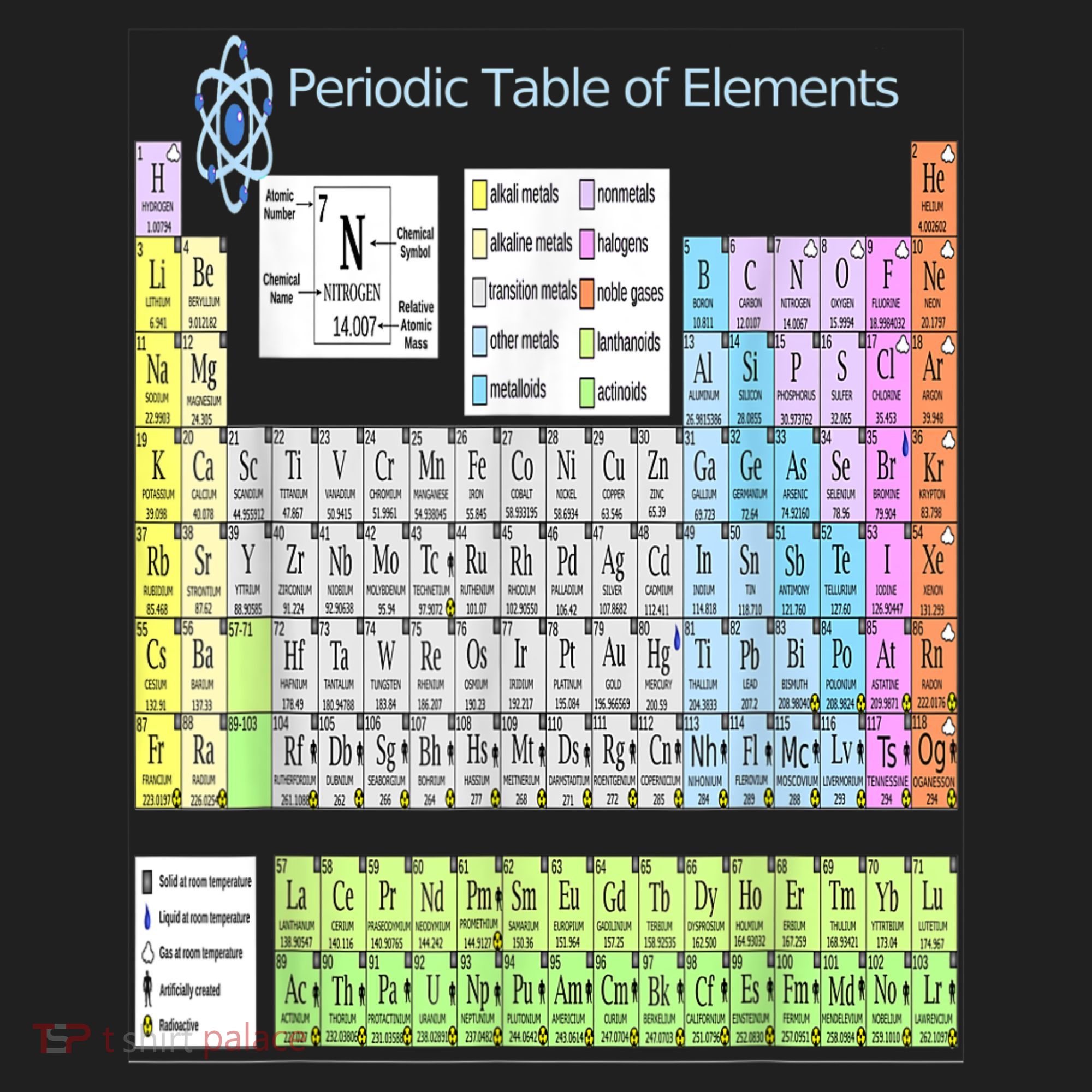 Periodic Table Of Elements For Classical And STEM Education Hat