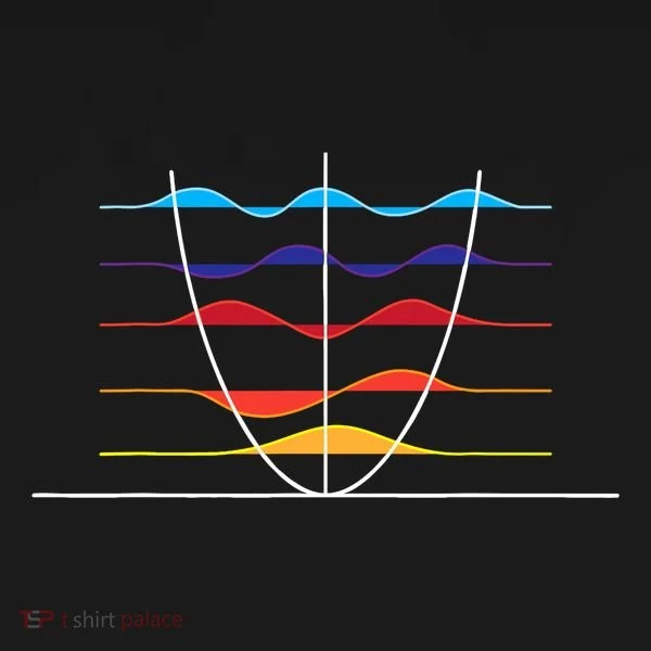 Physics Wave Overlay Waves Astrophysics Physics Doggie Tank