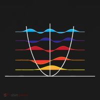 Physics Wave Overlay Waves Astrophysics Physics Sweatshirt thumb 3
