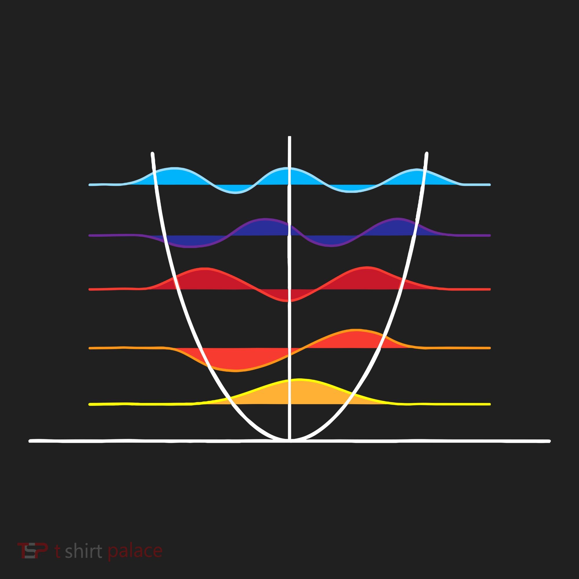 Physics Wave Overlay Waves Astrophysics Physics Beanie