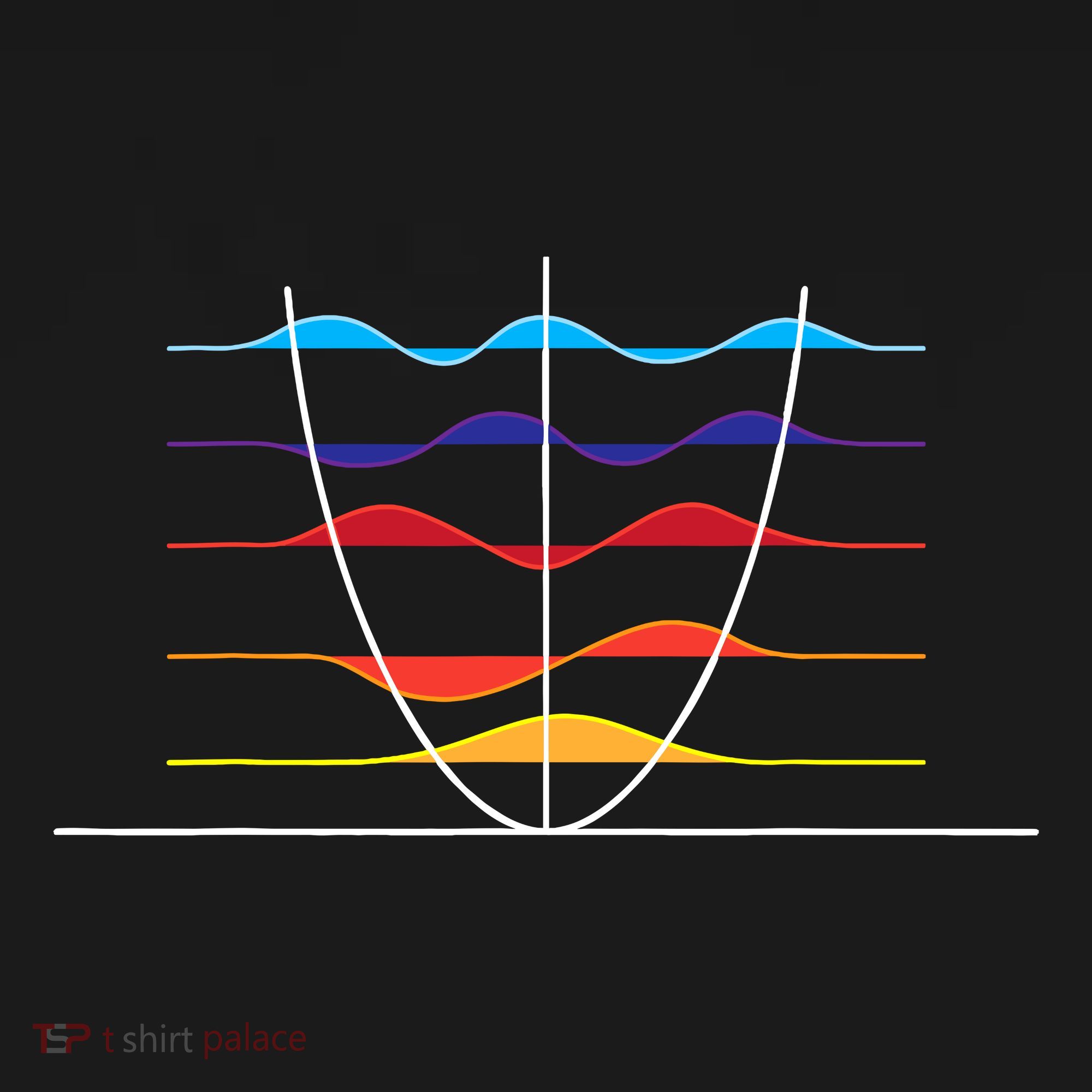 Physics Wave Overlay Waves Astrophysics Physics Tank Top