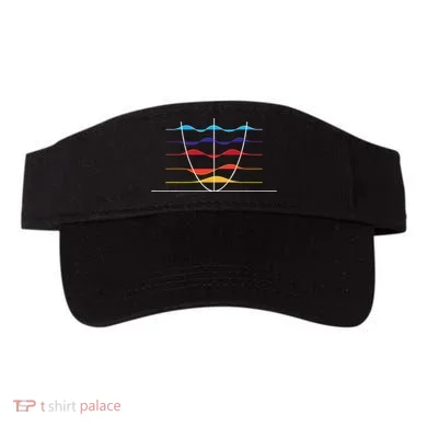 Physics Wave Overlay Waves Astrophysics Physics Visor