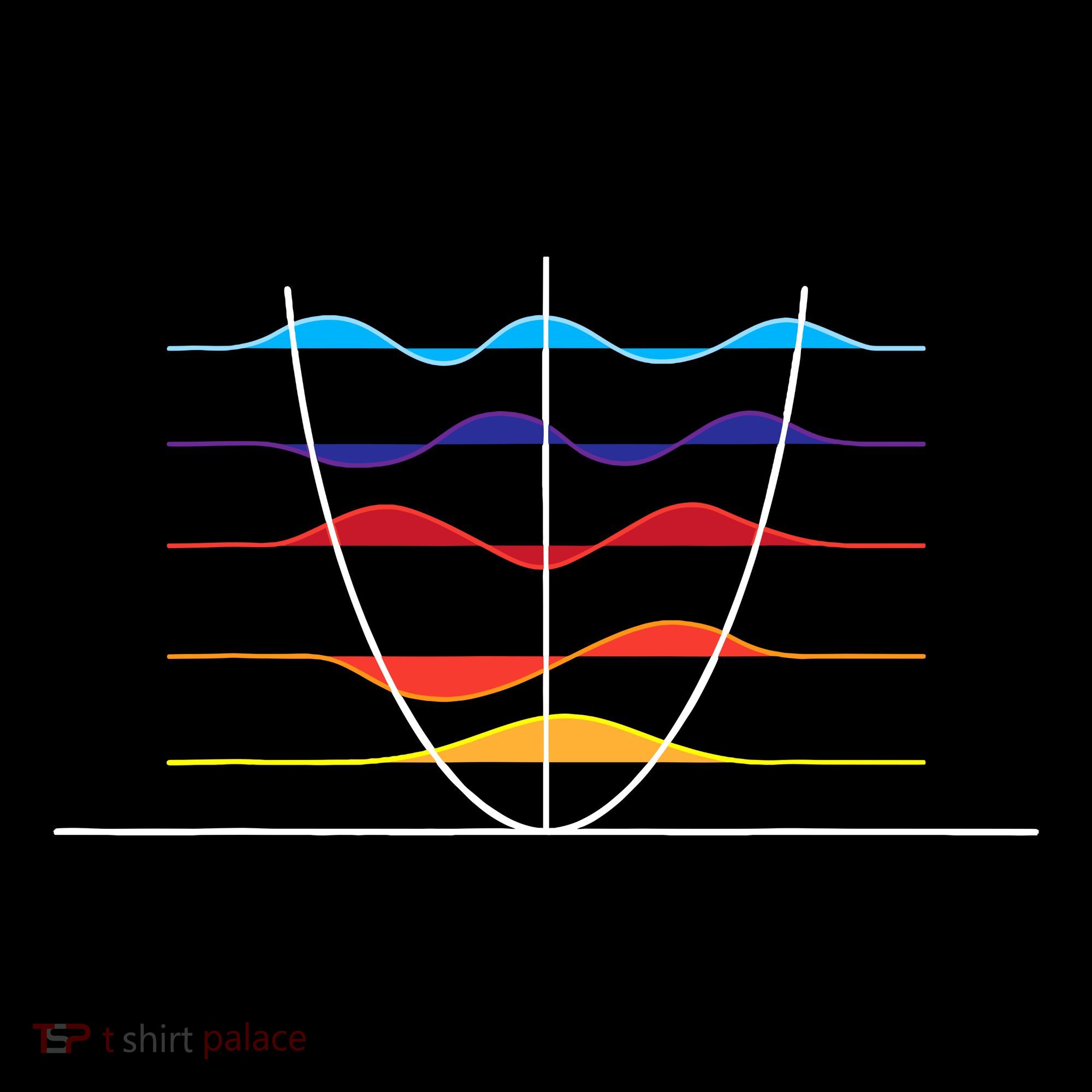 Physics Wave Overlay Waves Astrophysics Physics Women's T-Shirt