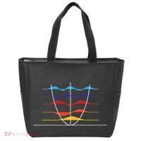 Physics Wave Overlay Waves Astrophysics Physics Tote Bag thumb 0