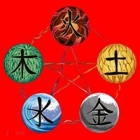 Qigong Martial Arts Elements Santa Hat thumb 1