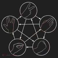 Rock Paper Scissors Lizard Spock Women's Sweatshirt thumb 2