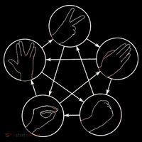 Rock Paper Scissors Lizard Spock Polo thumb 3