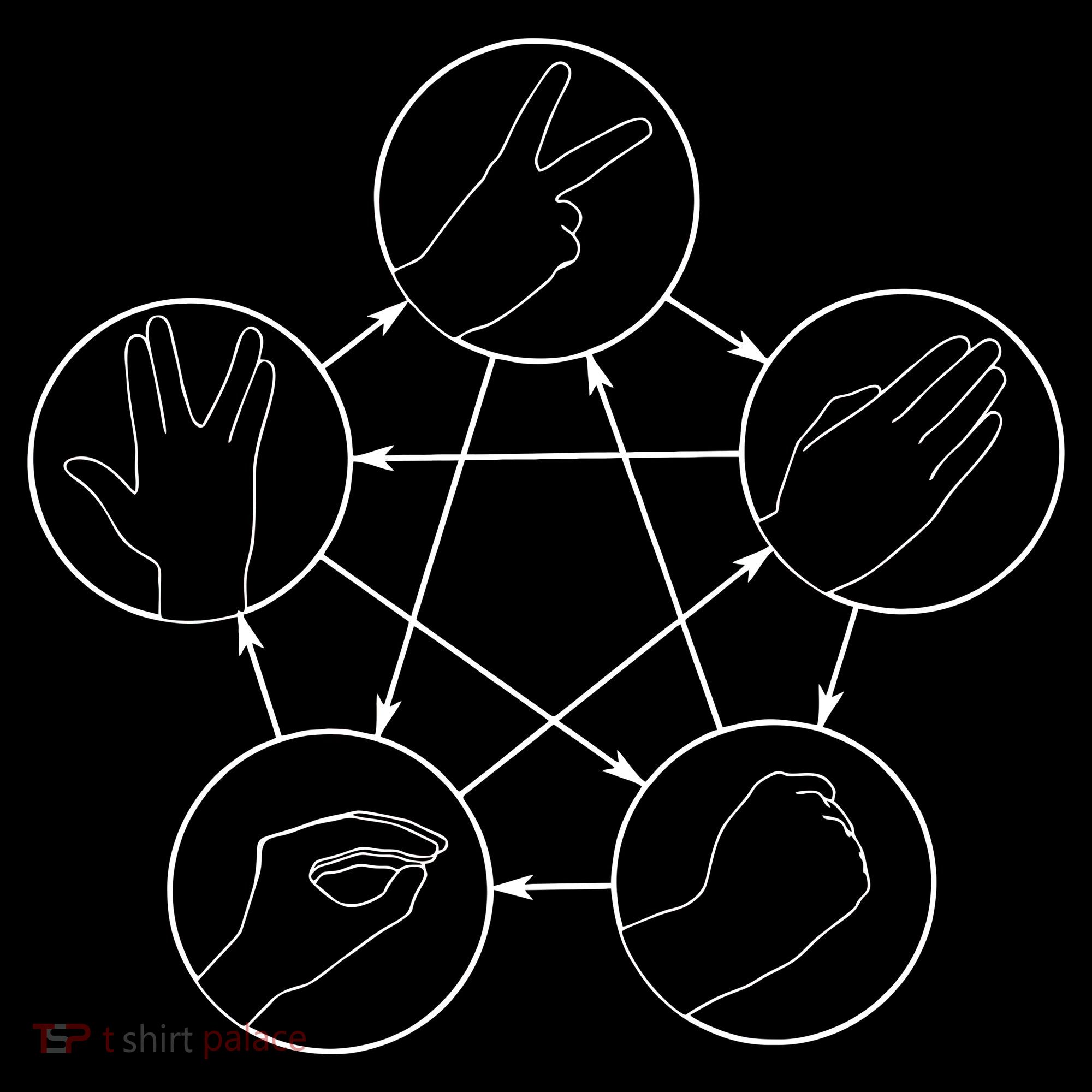 Rock Paper Scissors Lizard Spock Polo