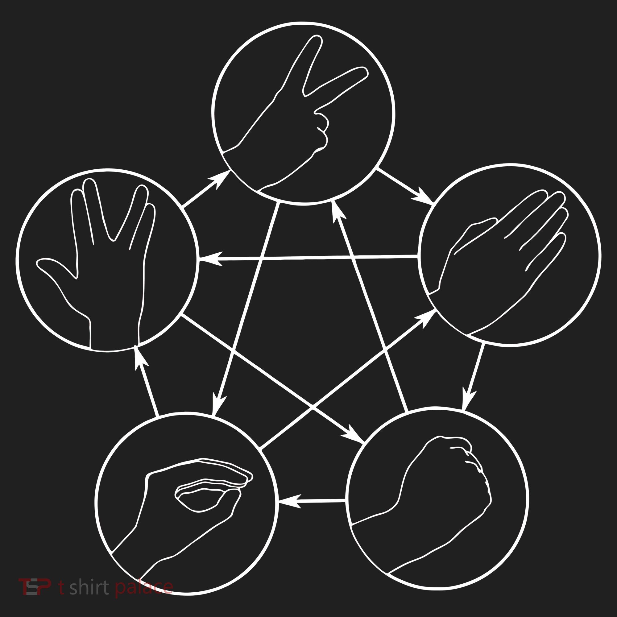 Rock Paper Scissors Lizard Spock Tumbler