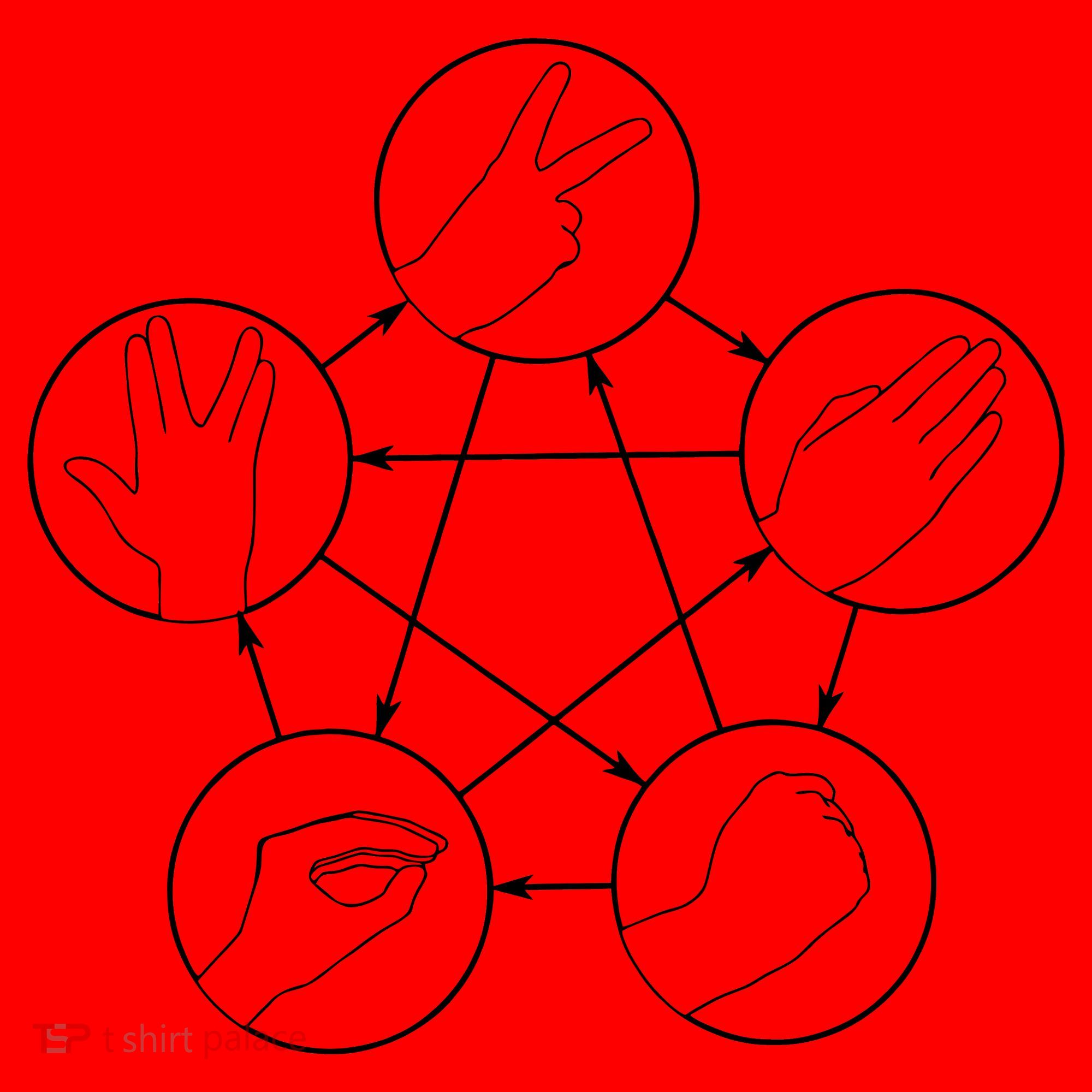Rock Paper Scissors Lizard Spock Santa Hat