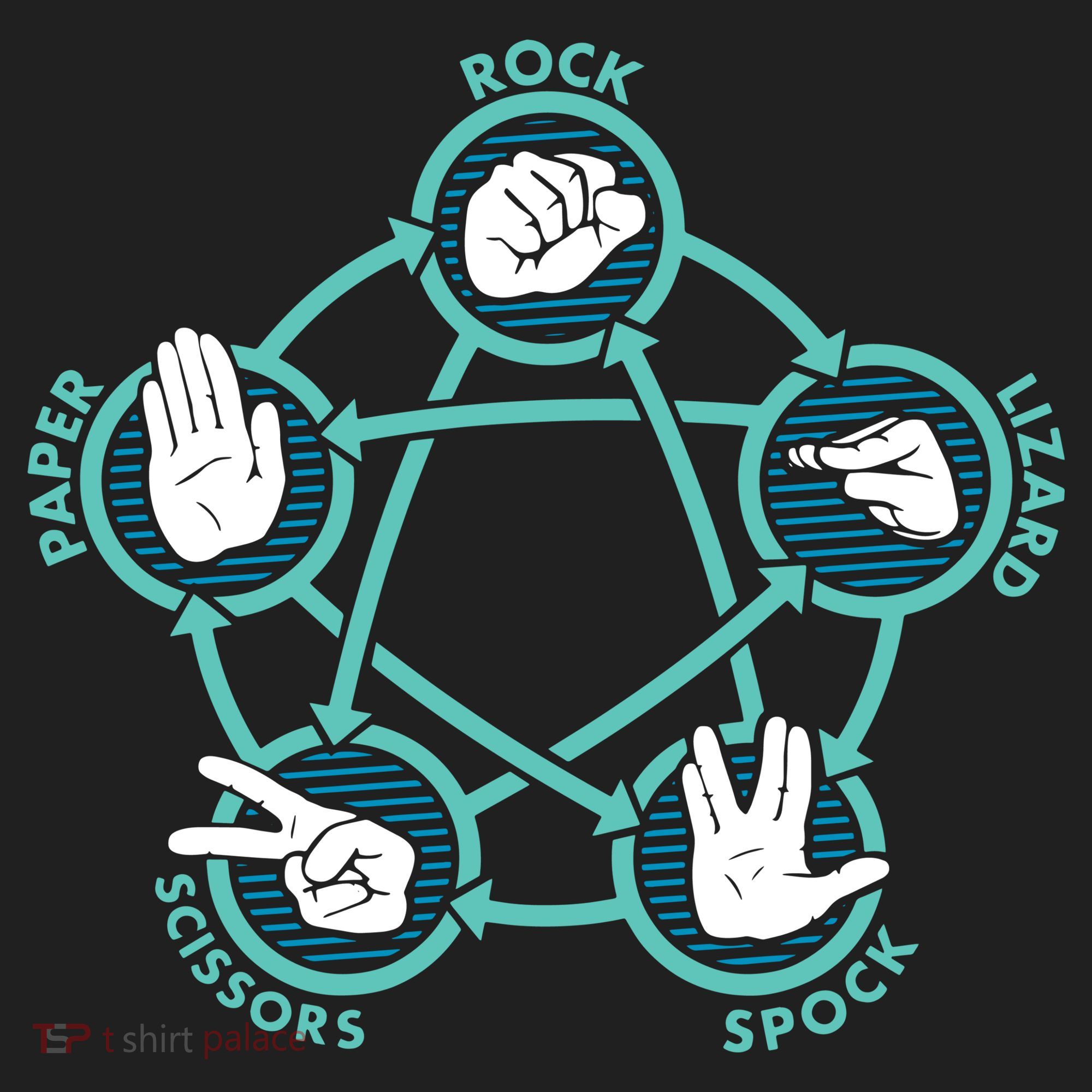 Rock Paper Scissors Lizard Spock Tumbler