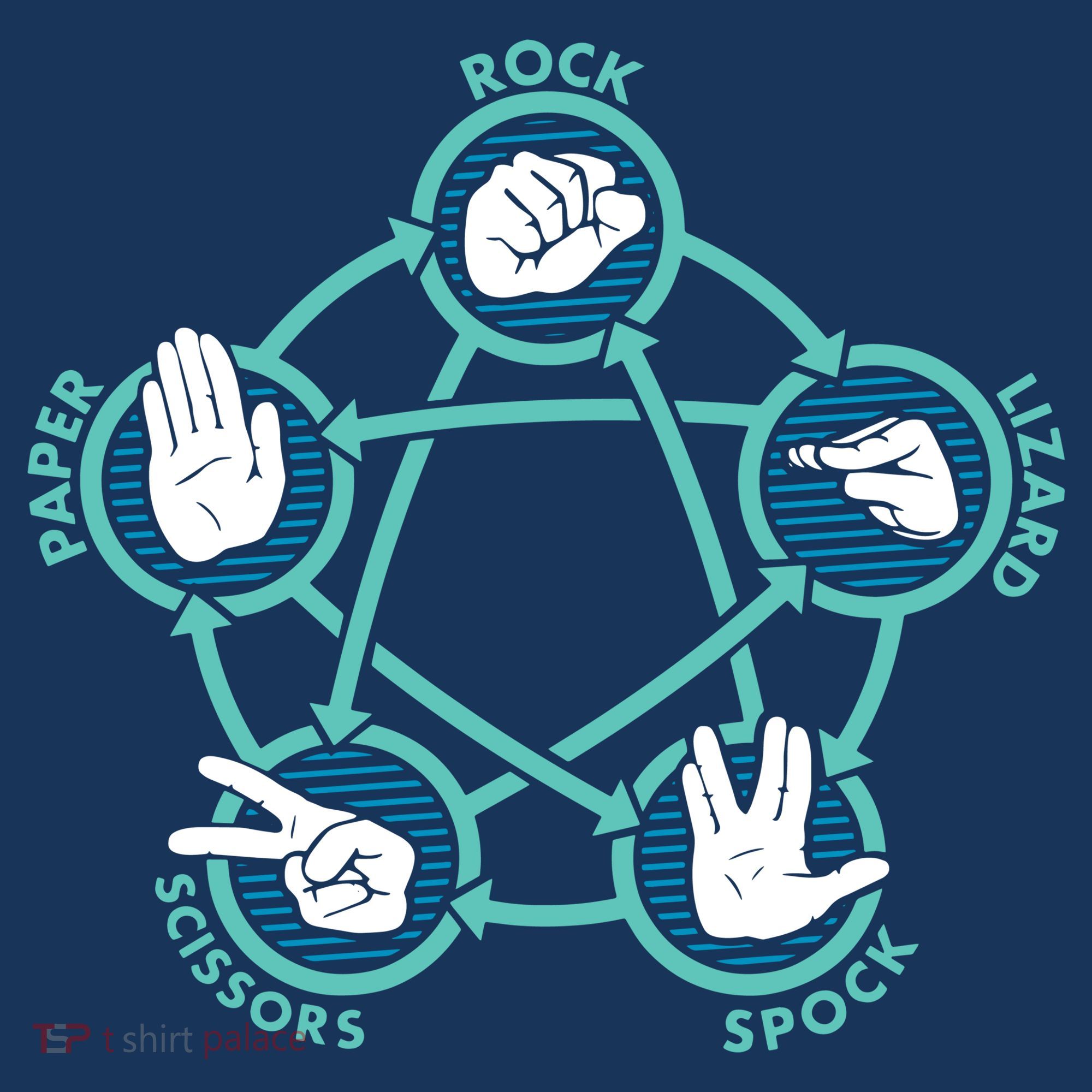 Rock Paper Scissors Lizard Spock T-Shirt