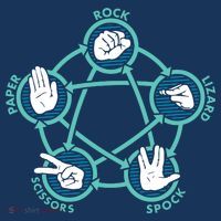 Rock Paper Scissors Lizard Spock Hat thumb 2