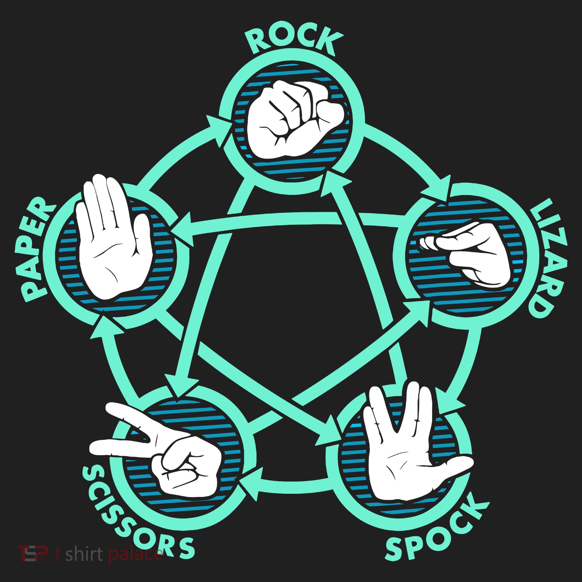 Rock Paper Scissors Spock Lizard Funny Game Beanie