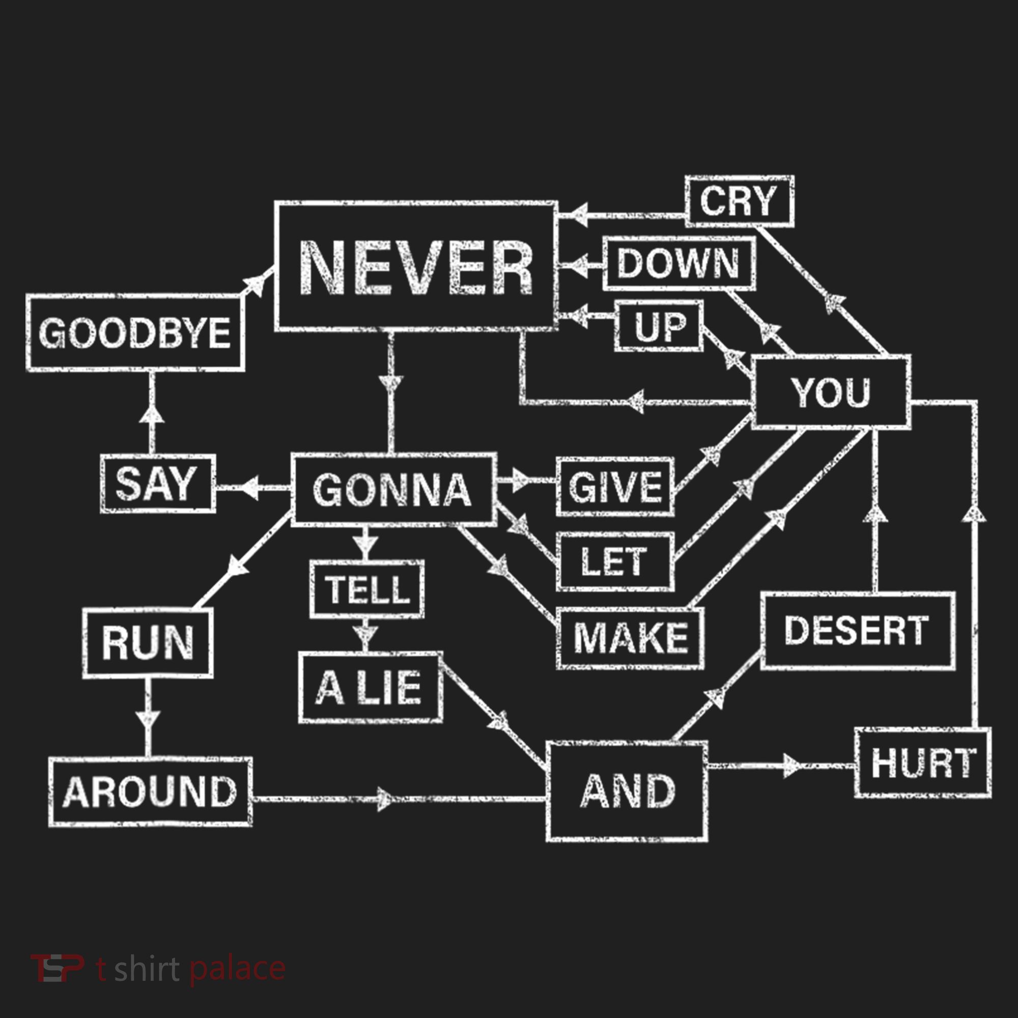 Rick Roll Flowchart Internet Meme Funny 80s Music Nerd Women's Sweatshirt