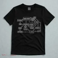Rick Roll Flowchart Internet Meme Funny 80s Music Nerd T-Shirt thumb 5