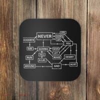 Rick Roll Flowchart Internet Meme Funny 80s Music Nerd Coaster thumb 0