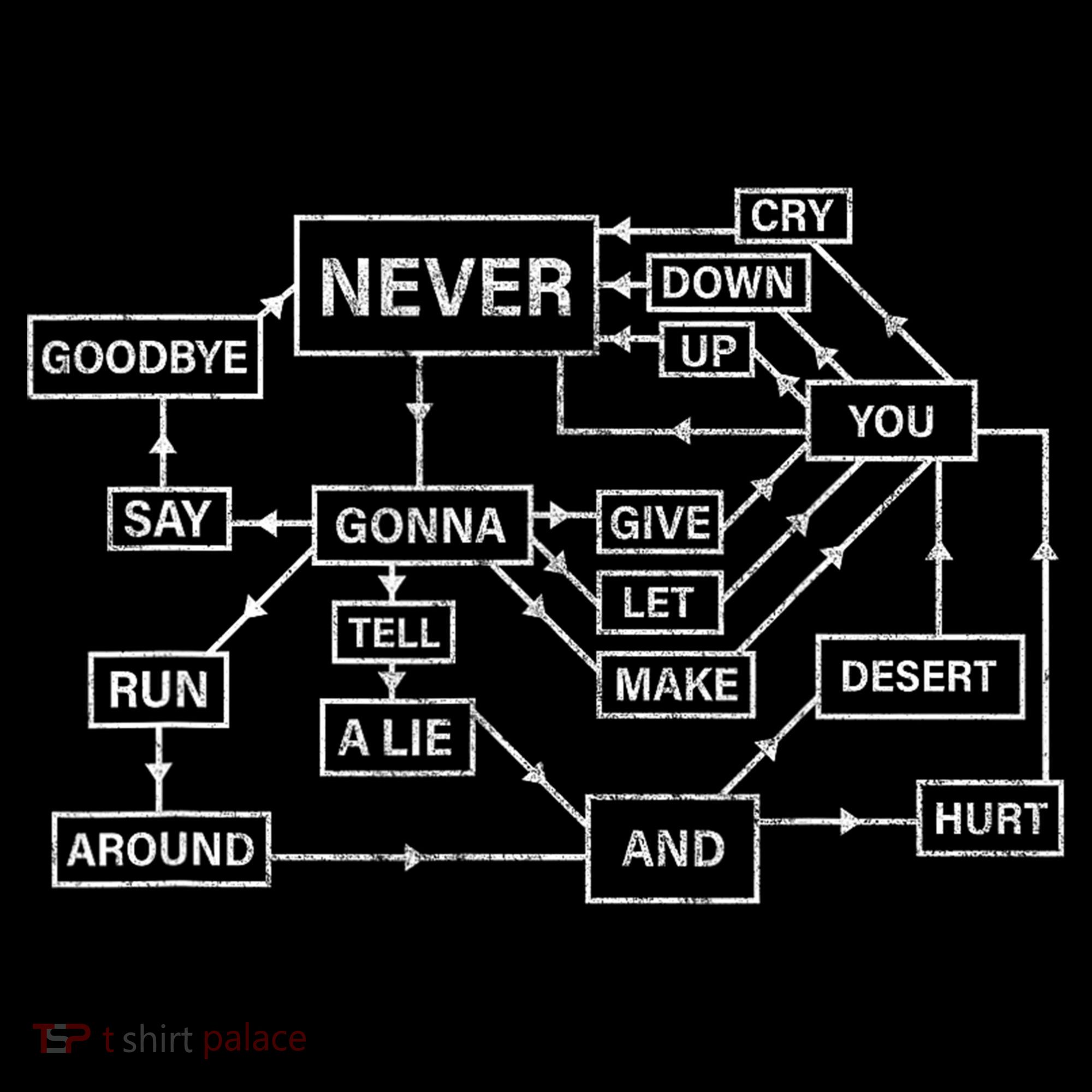 Rick Roll Flowchart Internet Meme Funny 80s Music Nerd Toddler Hoodie