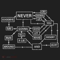 Rick Roll Flowchart Internet Meme Funny 80s Music Nerd Golf Towel thumb 3